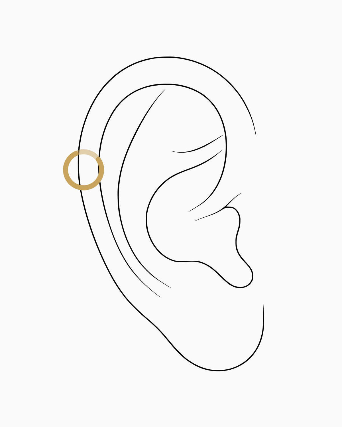 Helix piercing placement diagram
