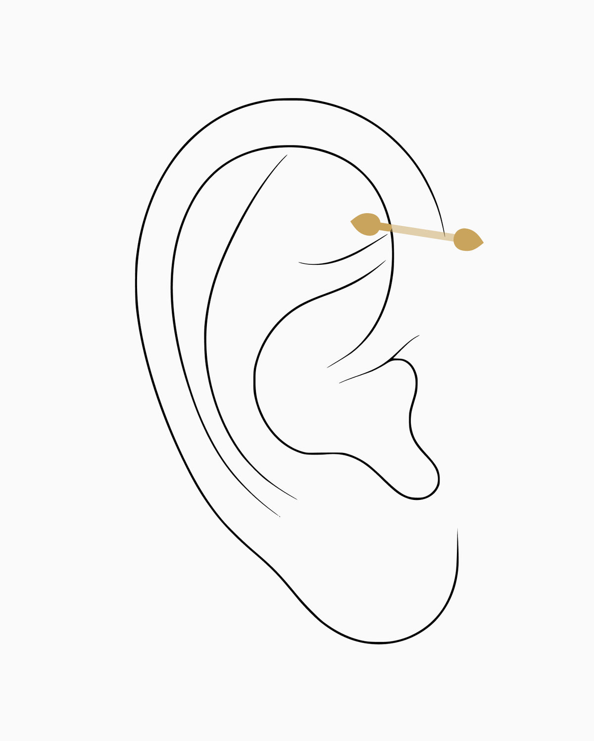 Surface helix piercing placement diagram